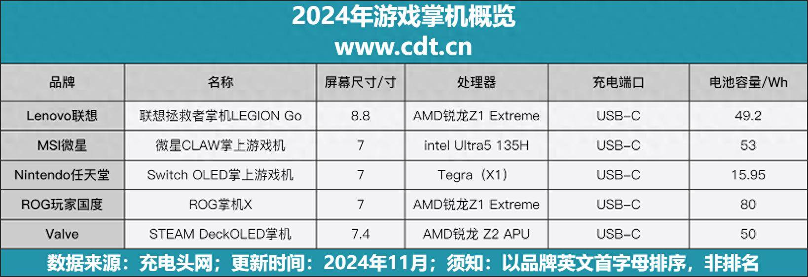 览88大屏移动游戏机PC同步更畅玩不朽情缘网站2024年游戏掌机概(图4)