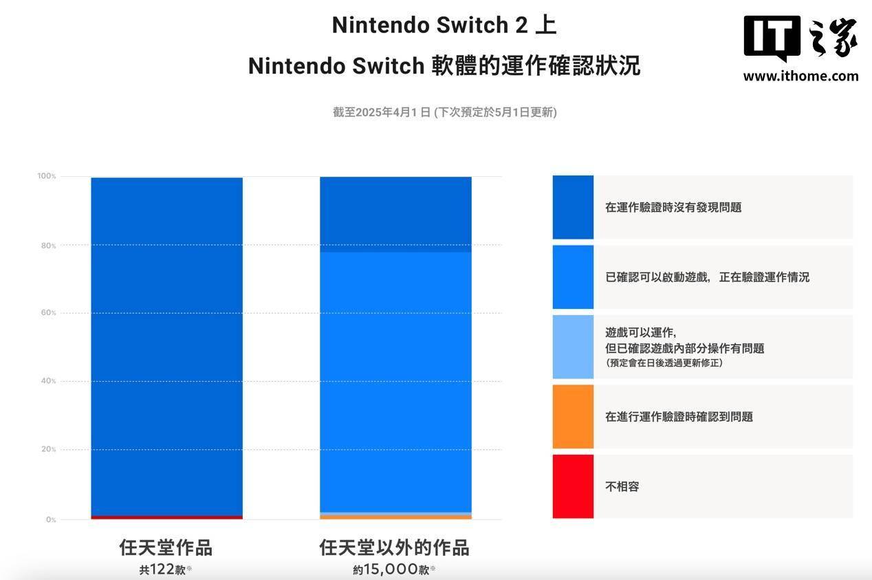 2 游戏机向下兼容能力：99% 第一方可玩mg不朽情缘游戏网