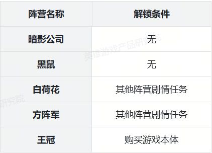 MZ模式评测与生态分析不朽情缘《使命召唤》D(图21)