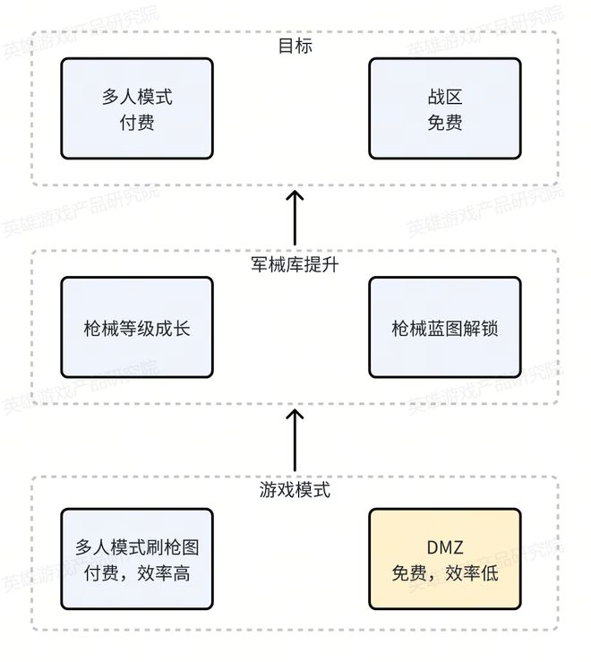 MZ模式评测与生态分析不朽情缘《使命召唤》D(图8)
