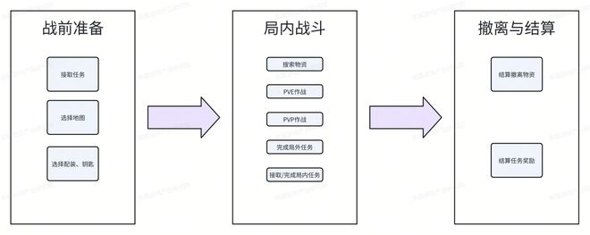 MZ模式评测与生态分析不朽情缘《使命召唤》D(图31)