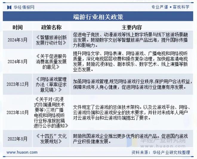 趋势分析盐碱焕新育繁花端游潮涌起神话「图」不朽情缘app2025年中国端业发展现状及(图2)