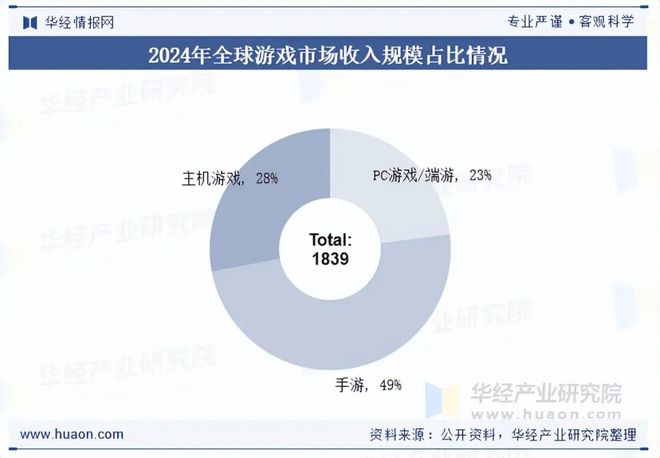 趋势分析盐碱焕新育繁花端游潮涌起神话「图」不朽情缘app2025年中国端业发展现状及(图1)