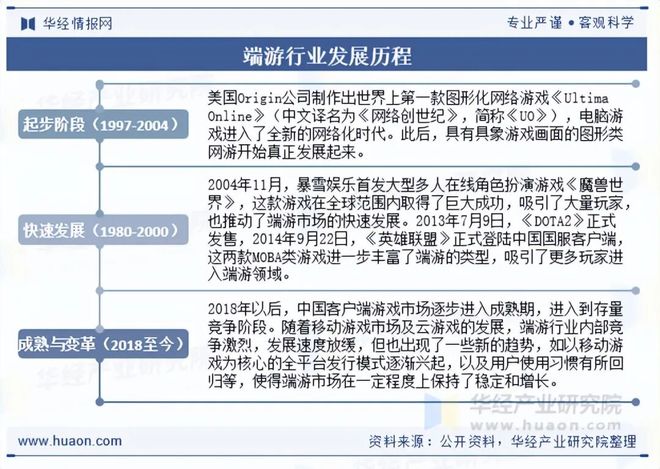 趋势分析盐碱焕新育繁花端游潮涌起神话「图」不朽情缘app2025年中国端业发展现状及(图10)