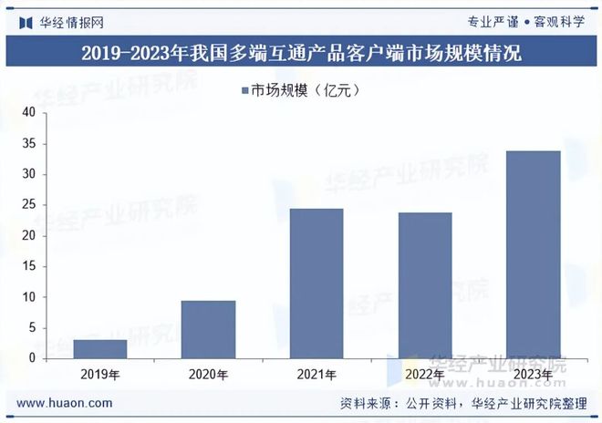 趋势分析盐碱焕新育繁花端游潮涌起神话「图」不朽情缘app2025年中国端业发展现状及(图4)