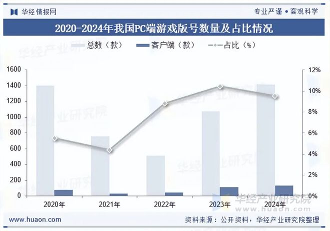 趋势分析盐碱焕新育繁花端游潮涌起神话「图」不朽情缘app2025年中国端业发展现状及(图6)